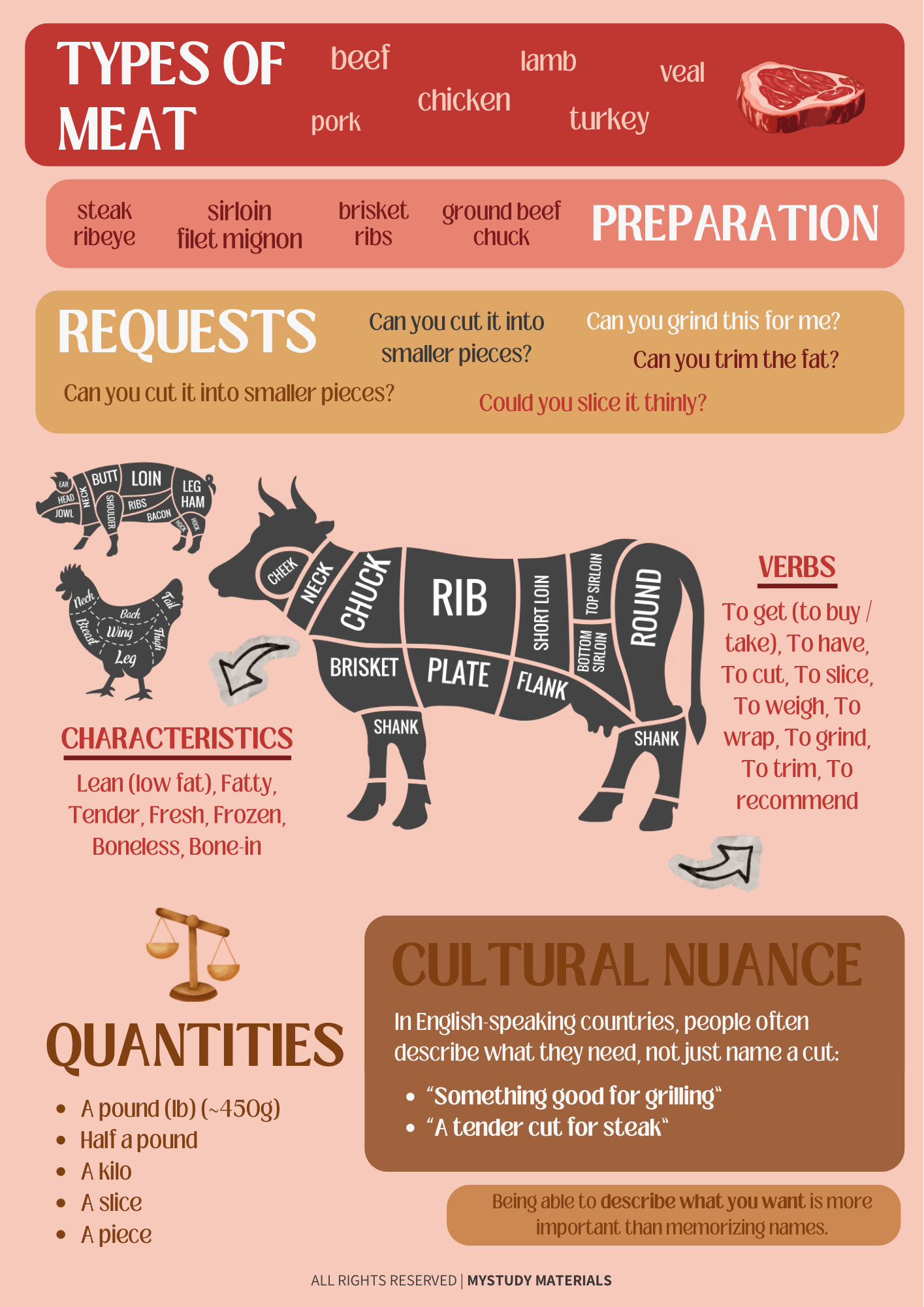 WordLab - The Butcher