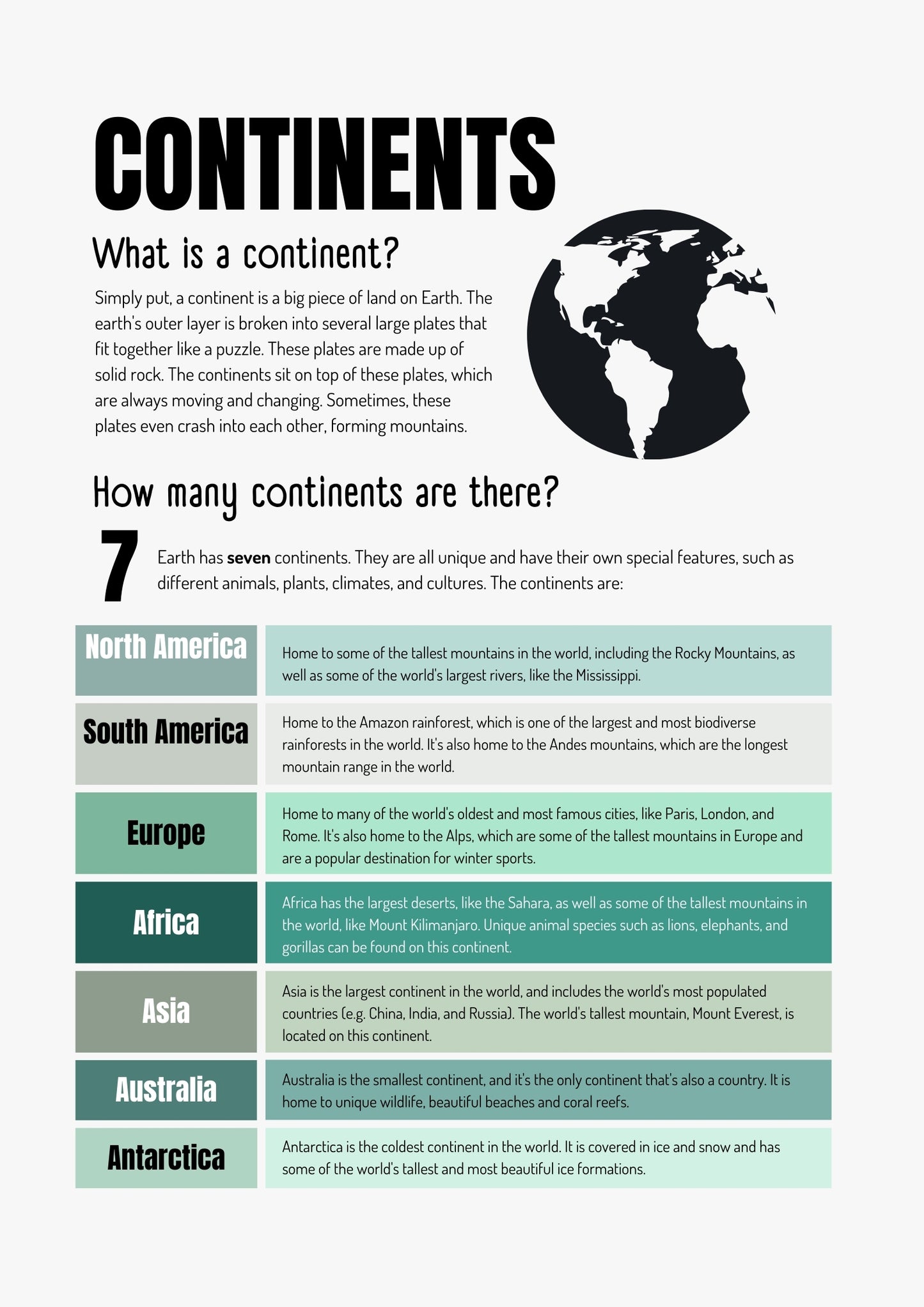 Continents