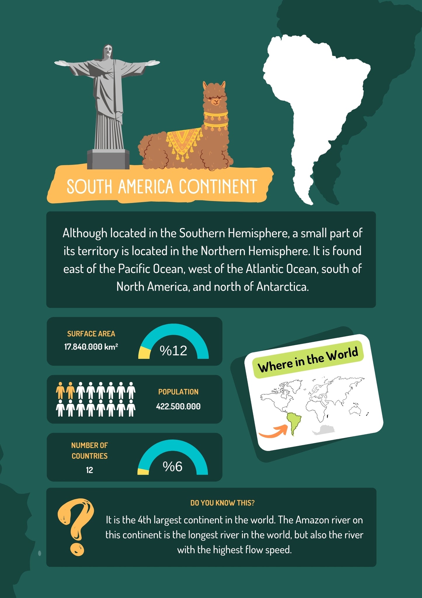 Continents