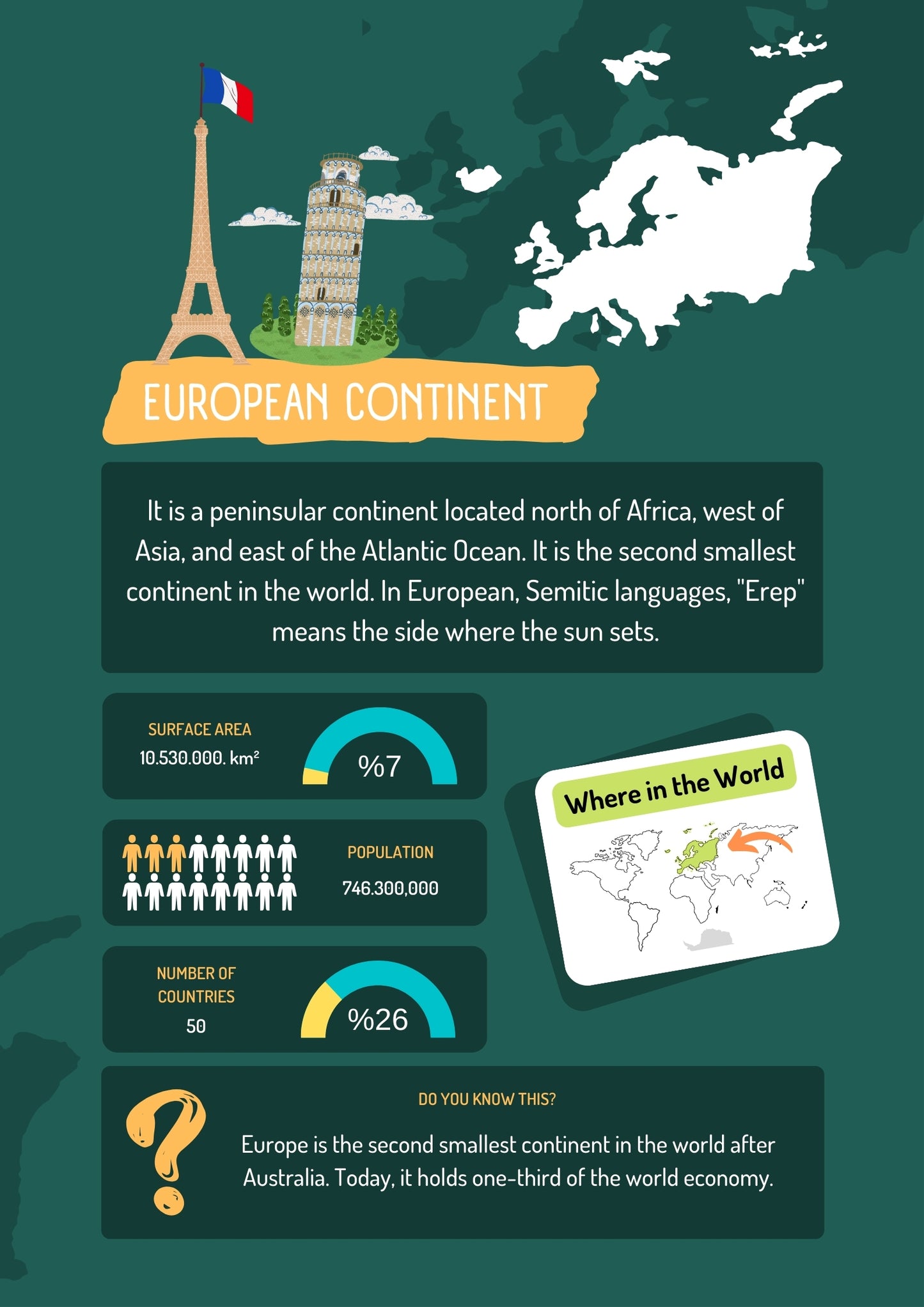 Continents