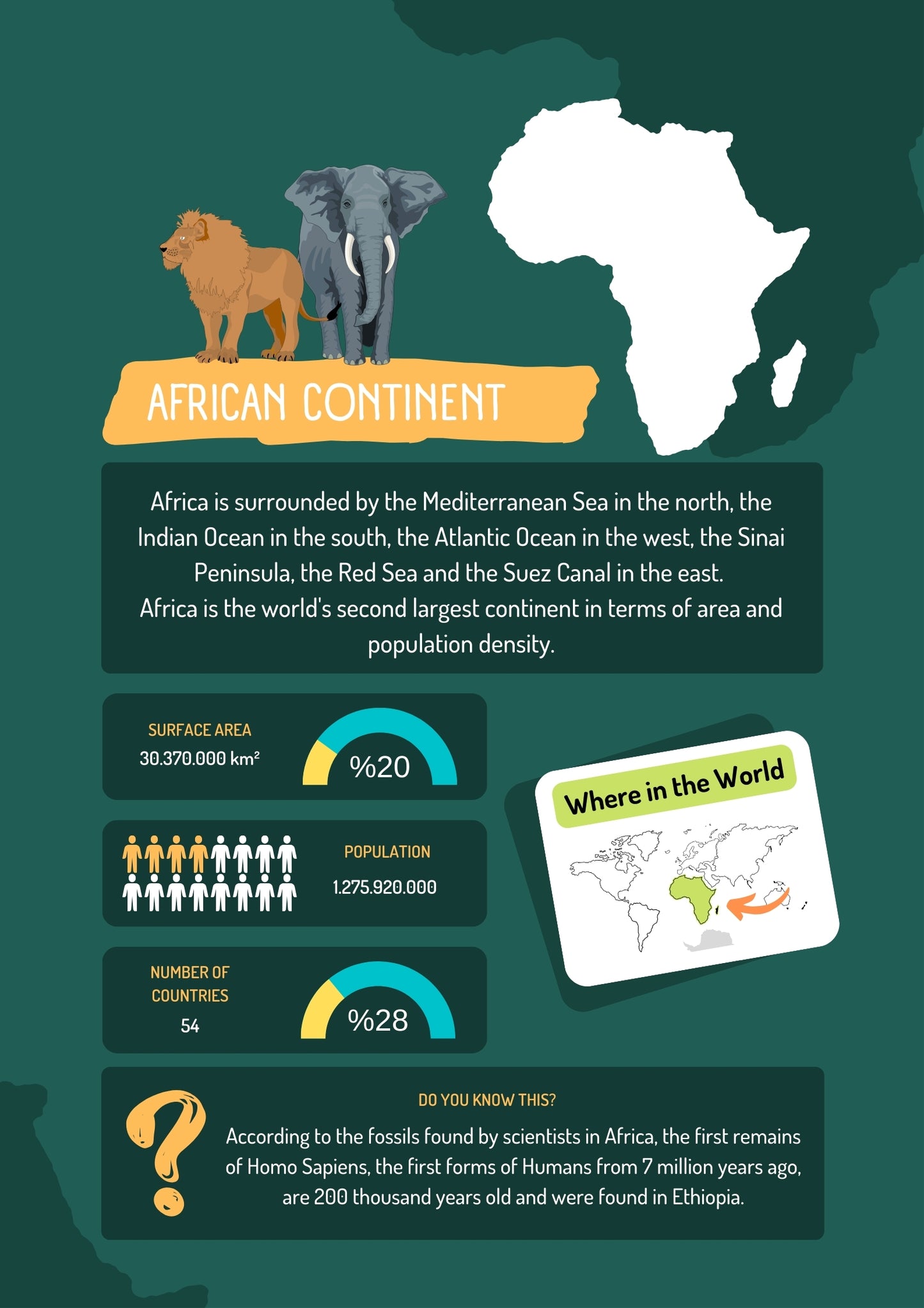 Continents