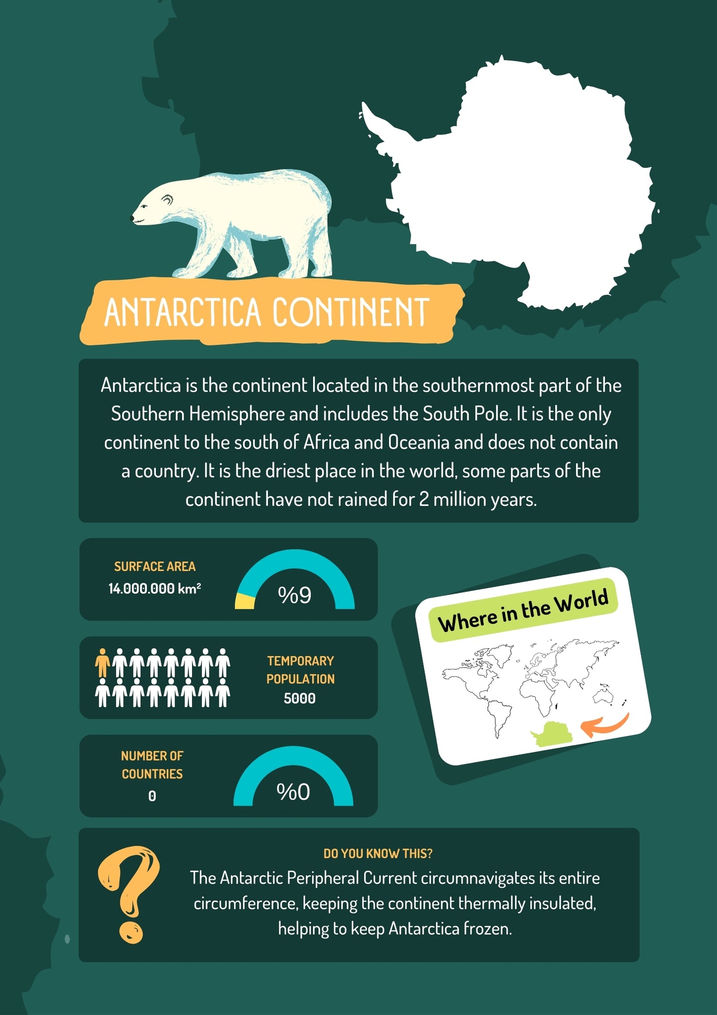 Continents