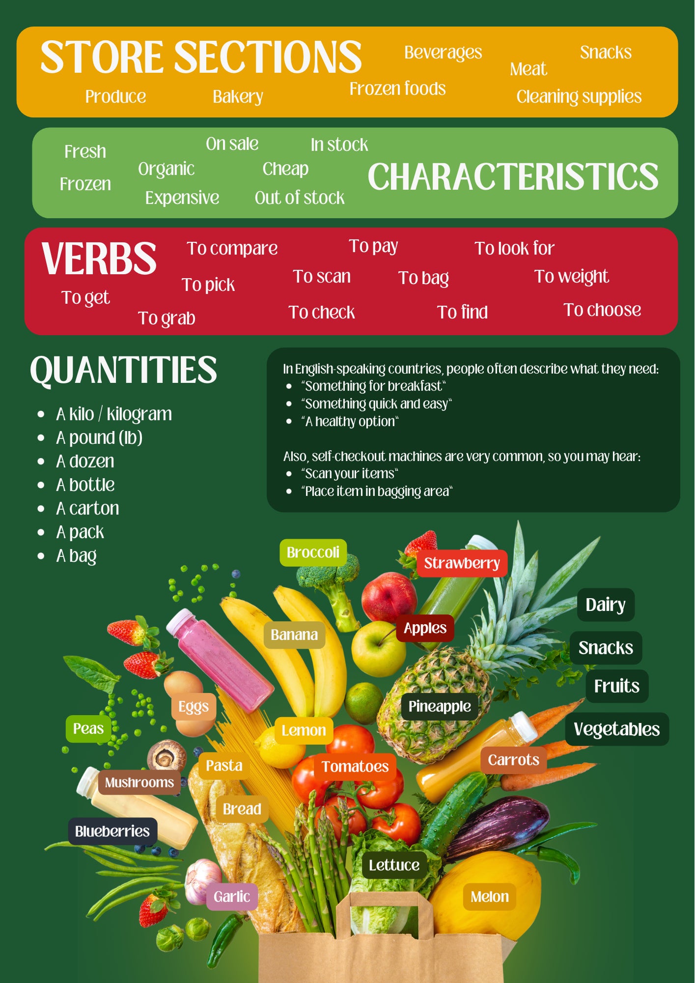 WordLab - The Grocery Store